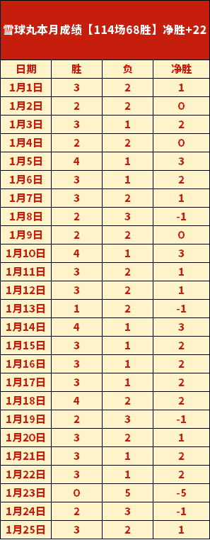 洛城对决,四星荣光战,果辉煌,PG,PG入口,PG官网,PG官方入口,PG官方网址