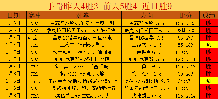 五大联赛球,队平均出场,年龄排行,PG,PG入口,PG官网,PG官方入口,PG官方网址