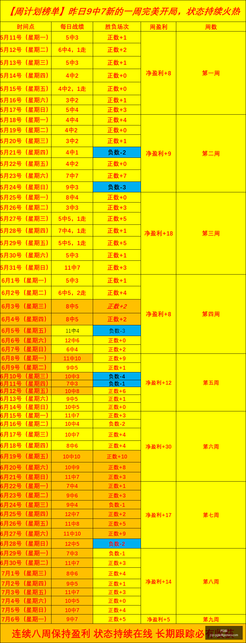 篮球绝杀,冲击,连胜信心满,PG电子官网,PG电子下载,PG电子游戏平台,PG电子娱乐,PG电子登录