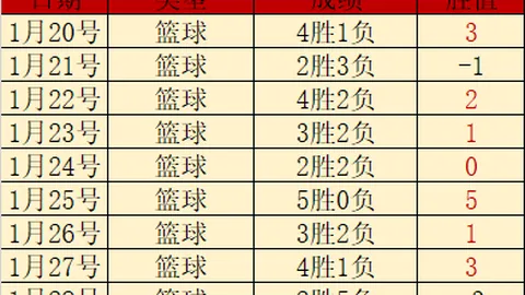 抢鲜启航！哥伦甲盛宴，不容错过！