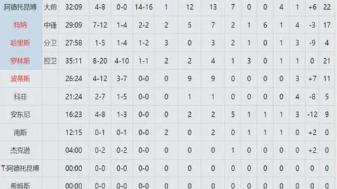 “8月西甲最佳教练角逐：米歇尔、安切洛蒂及巴拉哈领跑”