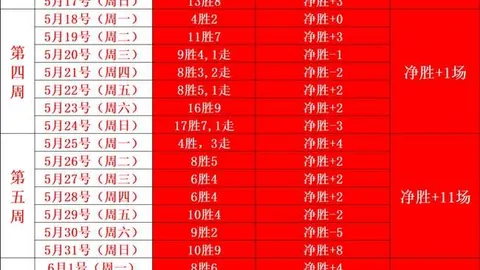维拉斯尼亚客场防，PG电子官网，御短板暴露，连续作战抗压乏力
